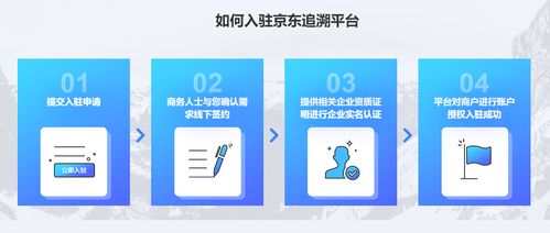 區塊鏈技術如何重塑食品安全追溯體系 一項技術咨詢分析